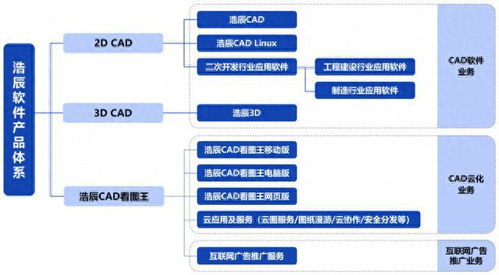 浩辰軟件IPO定價103.4元申購解讀 國產CAD軟件領軍者，能否引領軟件與信息技術服務新浪潮？