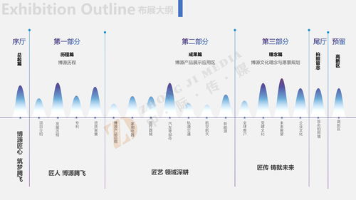 博源節能展館與中岙文化 數字創意軟件如何驅動綠色未來敘事